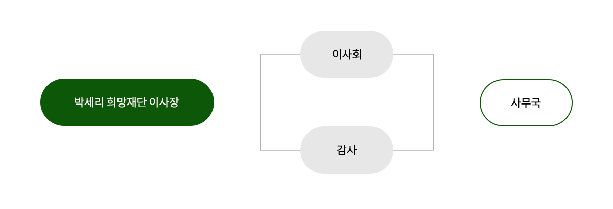 컨텐츠 이미지